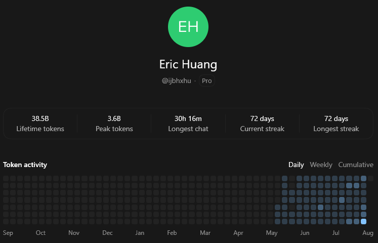 Codex activity snapshot showing 38.5B lifetime tokens and a 72 day current streak
